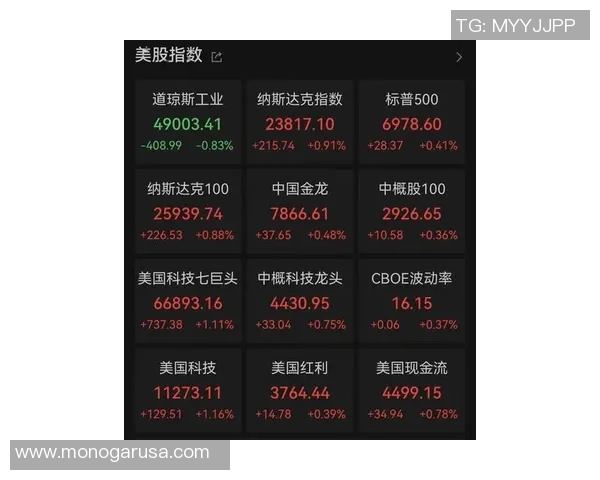 标普500指数创历史新高刺激美股收盘涨逾1%分析人士：比特币等数字货币迎来爆发