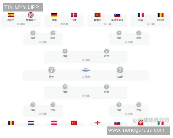 欧洲杯比赛小组赛结束,晋级名单曝光